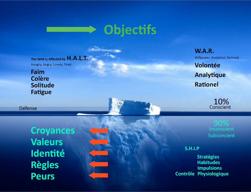 L'Iceberg